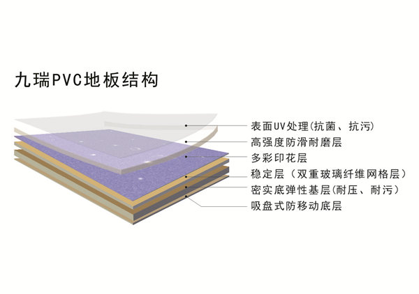 PVC地板的結(jié)構(gòu)圖（九瑞地膠）